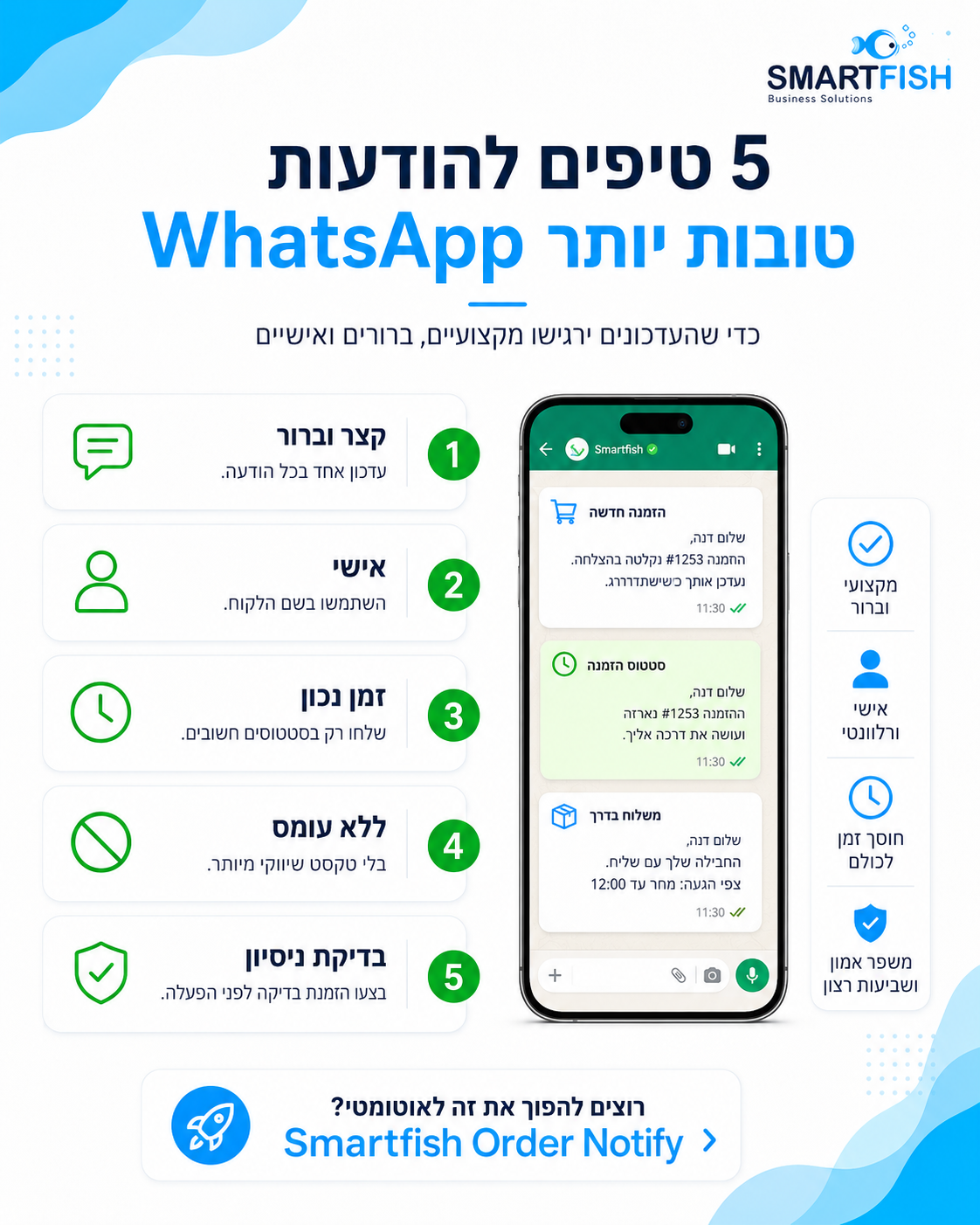 חמישה טיפים לכתיבת הודעות WhatsApp ללקוחות