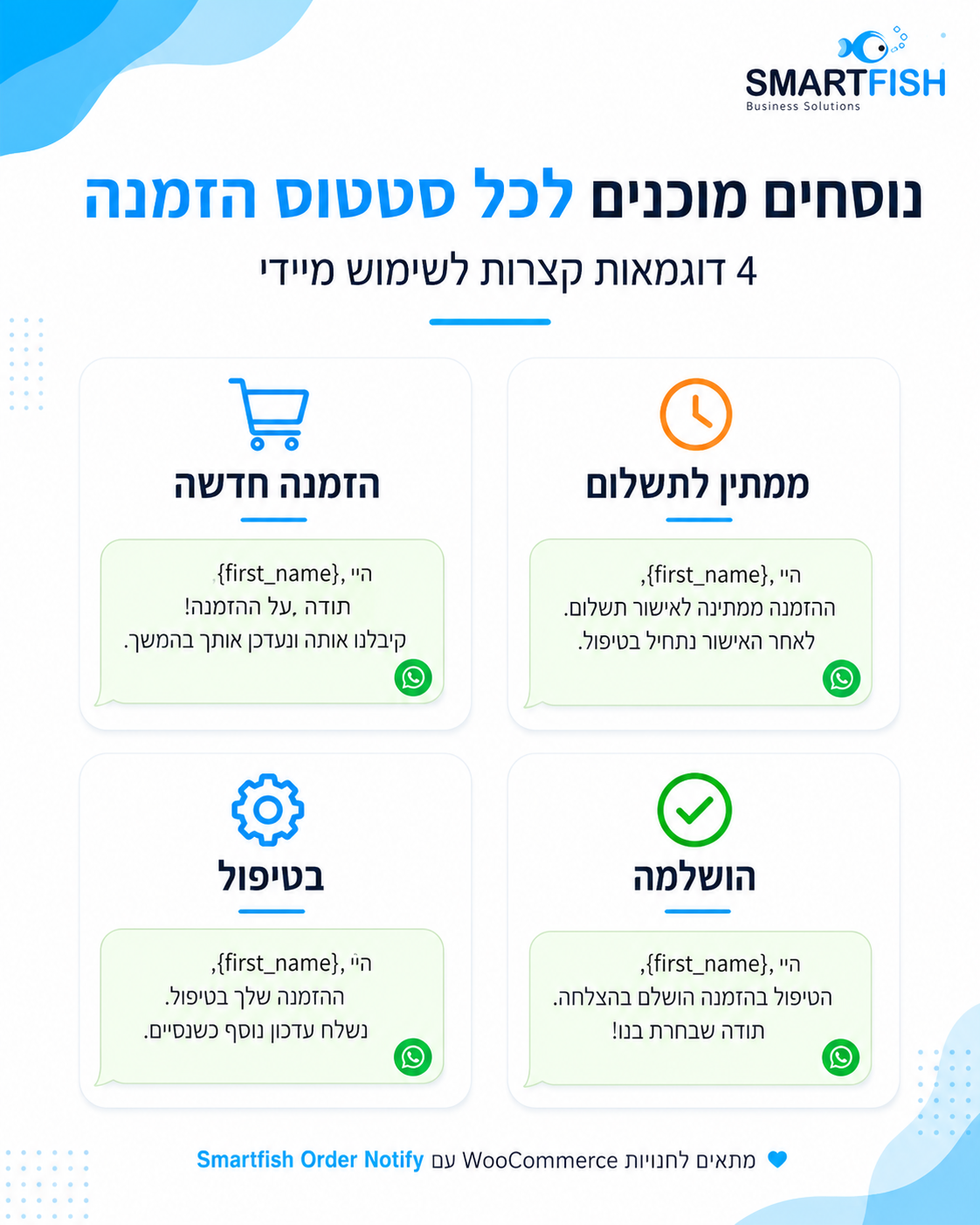 דוגמאות להודעות WhatsApp מוכנות לכל שלב בהזמנה