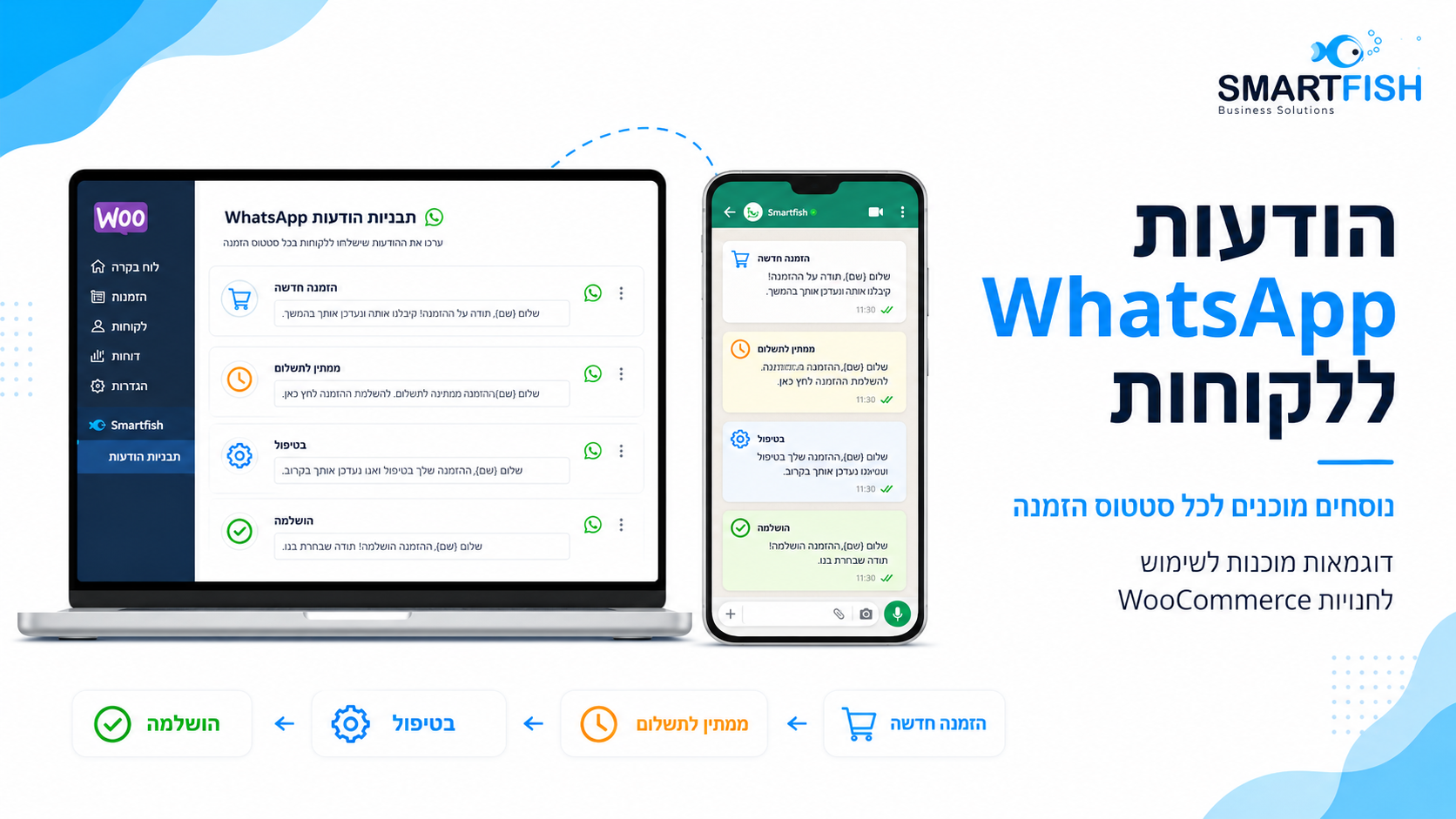 שילוב WhatsApp עם Smartfish לעדכוני לקוחות ב-WooCommerce