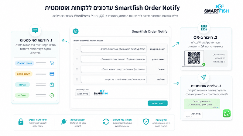 תכונות Smartfish Order Notify לעדכוני לקוחות אוטומטיים